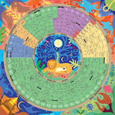 The anglican church calendar places all of the sundays, holy days, and commemorations of the christian year where they actually fall in the course of the coming. Catholic Liturgical Calendar Diagram Catholic Liturgical Calendar Liturgical Colours Kids Calendar