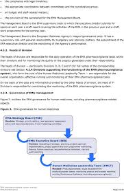 Ema Pharmacovigilance System Manual Pdf Free Download