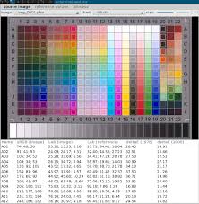 colour manipulation with the colour checker lut module