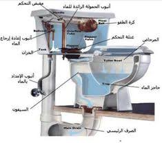 تحميل كتاب الصيانة في تخصص التمديدات الصحية Kitchen Aid Mixer Kitchen Aid Kitchen Appliances