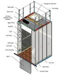 Basic Elevator Components Part One Electrical Knowhow Elevator Design Elevation Elevator Interior