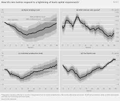 2 sloos responses are used internally by federal reserve staff in monitoring bank. Tighter Bank Capital Requirements Do Not Reduce Lending Long Term Deutsche Bundesbank