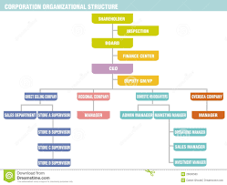 Corporation Organizational Structure Stock Illustration
