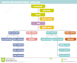 corporation organizational structure stock illustration