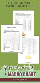 See more ideas about macro meals, macro, macro food photography. Printable Keto Food List Macros For Common Keto Foods Primal Edge Health