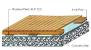 Floor Joist Over Concrete Slab