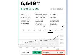 Check spelling or type a new query. Ini Cara Untuk Mengukur Saham Sudah Mahal Atau Masih Murah Halaman All Kompas Com