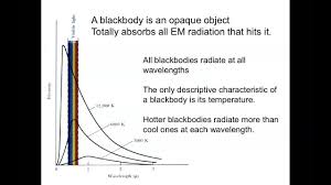 The wavelengths of these radiations depend on the object's absolute temperature. 17 Wien S Law And The Stefan Boltzmann Law Youtube