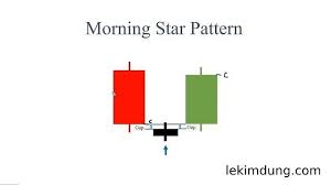 Mô hình nến Sao Mai (Morning Star Pattern) là gì? & Cách giao dịch