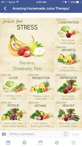 Pin By Amine Gouait On Healthy Eats Healthy Juice Recipes Juicing For Health Juicing Recipes