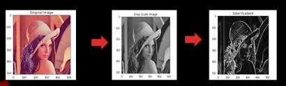 Preacher (vanderbilt university) geoffrey j. Why Can Sobel Operator Be Only Applied To Grayscale Images Quora