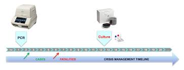 Legionnaires' disease is a serious respiratory illness that results in pneumonia. A Complete Solution For Legionella Testing Fsd Bio Rad