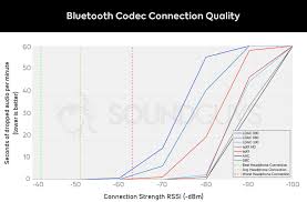 Bluetooth Codecs 101 Everything You Need To Know Android