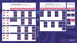 La france accueille pour la première fois un championnat d'europe de handball. Six Bonnes Raisons De Suivre L Euro Feminin De Handball
