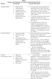 Orang kurang upaya or oku). Pdf Employment Of People With Disabilities In Malaysia Drivers And Inhibitors Semantic Scholar