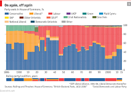 The Breaking Point The Economist