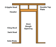 Door Rough Opening Sizes and Charts - Guide for Interior and ...