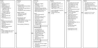 The hypothesis is based on available information and the investigator's belief about the population parameters. Covid 19 And Schooling Evaluation Assessment And Accountability In Times Of Crises Reacting Quickly To Explore Key Issues For Policy Practice And Research With The School Barometer Springerlink