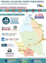 Dun selangor l kerajaan selangor tidak bersetuju dengan cadangan projek laluan rel pantai timur (ecrl) dibina berdasarkan jajaran asal yang melalui kawasan gombak dan serendah di negeri itu. Sembangderas Adakah Laluan Baharu Ecrl Lebih Baik Atau Tidak