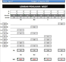 Check spelling or type a new query. Inspirasi Download Lembar Jawaban Tes Papi Kostick Paling Baru