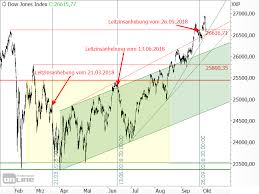 Aktienkurse zu österreichischen und internationalen aktien an über 30 börsenplätzen. Usmca Beflugelt Die Aktienkurse In Den Usa Stockstreet De