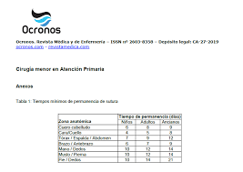 Cirugia Menor En Atencion Primaria Ocronos Editorial Cientifico Tecnica