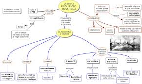 Coggle is an online tool for creating and sharing mindmaps and flow charts. Rivoluzioni Inglesi Mappa Concettuale Rivoluzione Inglese Dalla Morte Di Elisabetta I A Carlo I Schema Riassuntivo