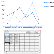 Graph Tools Part I