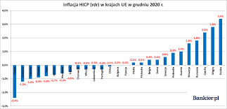 / inflacja bazowa w polsce znowu w górę. Deflacja W Strefie Euro Inflacja W Polsce Bankier Pl In 2021 Chart Line Chart