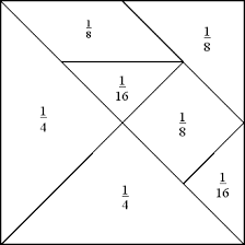All seven of these shapes come together to fill a larger square in its entirety. Done Automatically Compute Sizes Of Tangram Pieces Donationcoder Com