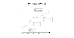If you were buying a $400,000 property, the stamp duty would be $13,997.50, excluding first home buyer concessions. Foreigners Rush To Save Thousands In Uk Stamp Duty Hike Australia Property Investment Uk Property Investment Csi Prop