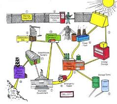 It performs daily supervision of the operation of the restaurant so that it can function properly. Hospital Cell Analogy Ideas