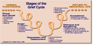 5 Stages Of Grief Wax Classical