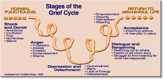 5 stages of grief wax classical