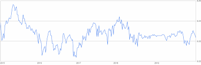 1 eur = 4.91225 ron. 2200 Polish Zloty To Euro 2200 Pln To Eur