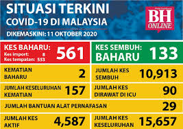 Peluang kabus, penglihatan 960 m; Waktu Solat Kuala Terengganu Oktober 2020