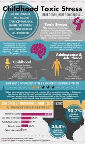 Pin By Ana Peros Gajic On Kids Kids Stress Infographic Stress