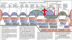 Bible Timeline Charts