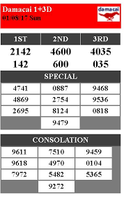 Malaysia live 4d results for sports toto magnum 4d pan malaysia 13d 6d da ma cai sabah lotto 4d88 sarawak cash sweep. Jom4d Jom4dmy Twitter