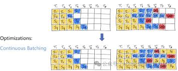 企业级大模型推理和部署平台2025 - AI智能王