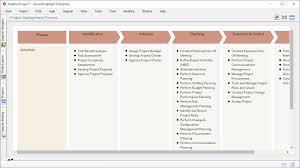 Process Map Designer