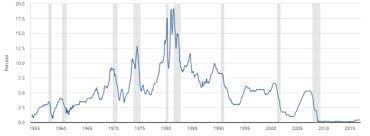 Cnbc는 파월이 2023년 금리 인상 가능성은 결코 확실한 것이 아니라는 입장을 시사하면서 증시가 장중 저점에서 반등했다고 전했다. ë³¼ì»¤ë¶€í„° ì˜ëŸ°ê¹Œì§€ ëŒì•„ë³¸ ç¾Žì—°ì¤€ì˜ ê¸ˆë¦¬ì¸ìƒ ì—­ì‚¬