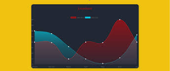 creating stunning charts with vue js and chart js by