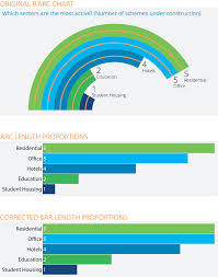 The Problems With Barc Charts Visualising Data