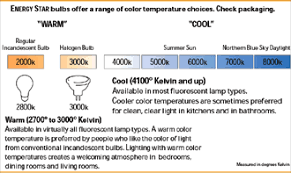 Color Chart Lighting Energy Star Save Energy Energy