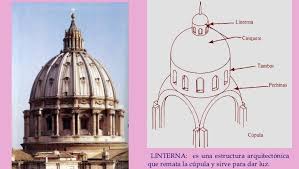 Check spelling or type a new query. Ficha 64 Basilica De San Pedro En El Vaticano Construccion Civil