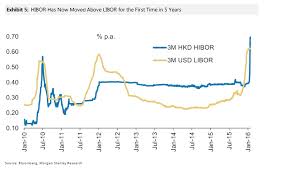 heres how hong kong market slide will hurt different