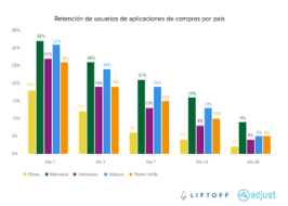2020, el momento ideal para las apps de compras en el mundo