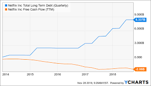 Netflix 3 Reasons To Buy Netflix Inc Nasdaq Nflx