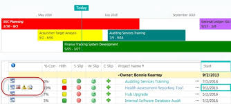 If they occur in real time, corrective/necessary actions. The Agile Project Manager Your Guide To Risk Management Mpug